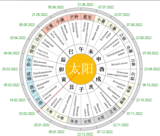 Китайский календарь 24